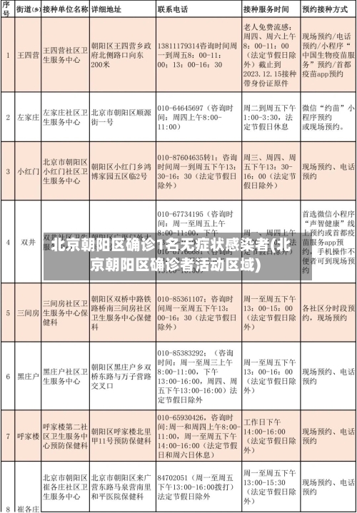 北京朝阳区确诊1名无症状感染者(北京朝阳区确诊者活动区域)