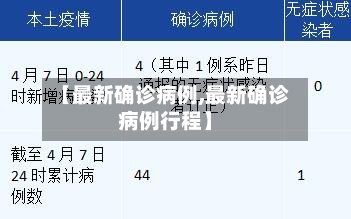 【最新确诊病例,最新确诊病例行程】-第2张图片
