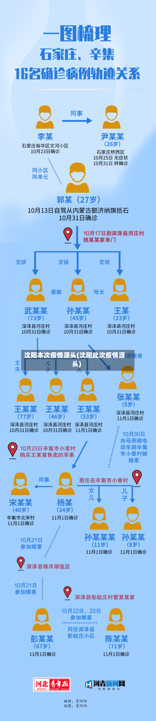 沈阳本次疫情源头(沈阳此次疫情源头)-第2张图片