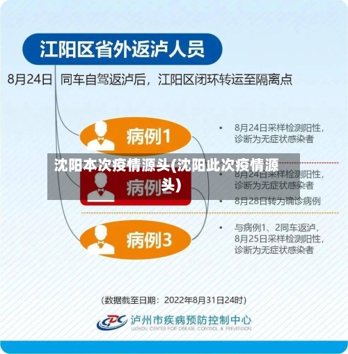 沈阳本次疫情源头(沈阳此次疫情源头)