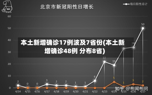 本土新增确诊17例波及7省份(本土新增确诊48例 分布8省)