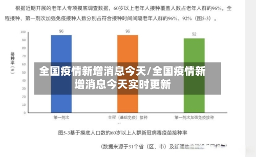 全国疫情新增消息今天/全国疫情新增消息今天实时更新