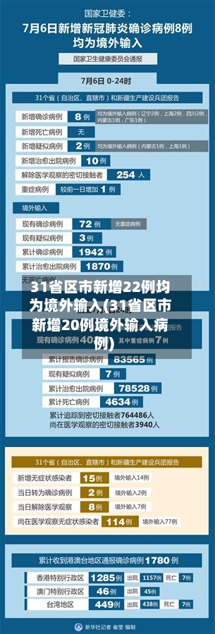 31省区市新增22例均为境外输入(31省区市新增20例境外输入病例)-第3张图片
