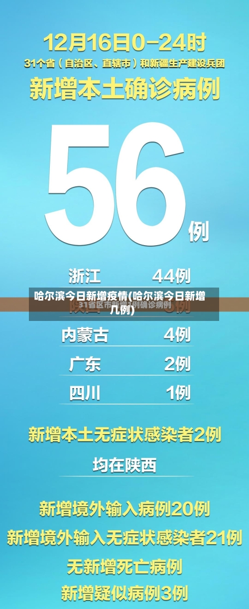 哈尔滨今日新增疫情(哈尔滨今日新增几例)-第2张图片