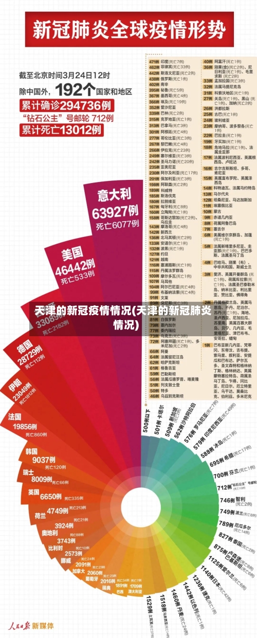 天津的新冠疫情情况(天津的新冠肺炎情况)