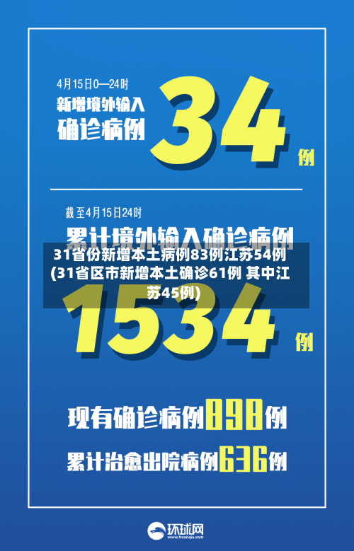 31省份新增本土病例83例江苏54例(31省区市新增本土确诊61例 其中江苏45例)
