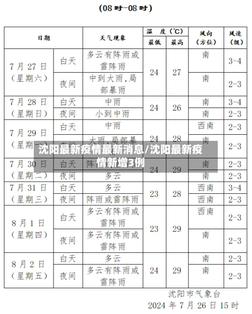 沈阳最新疫情最新消息/沈阳最新疫情新增3例