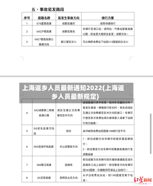 上海返乡人员最新通知2022(上海返乡人员最新规定)