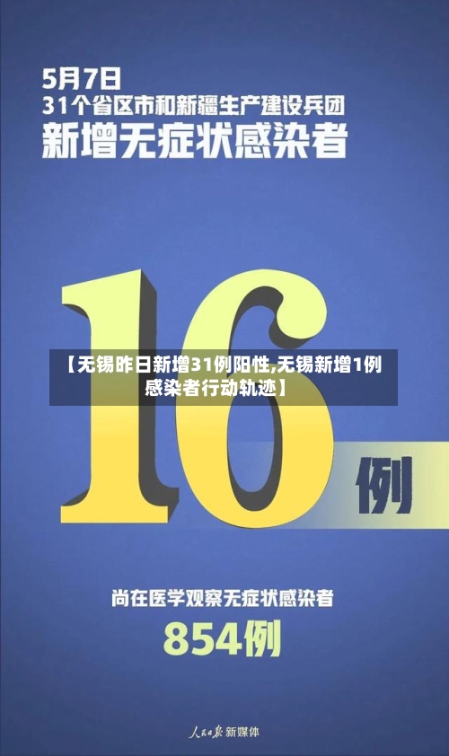 【无锡昨日新增31例阳性,无锡新增1例感染者行动轨迹】