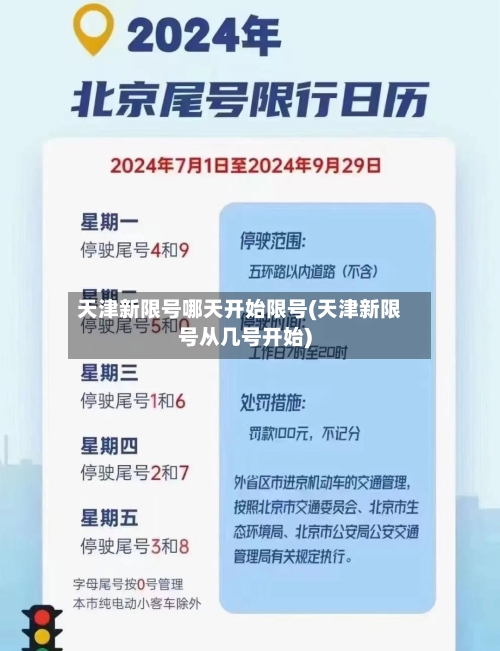 天津新限号哪天开始限号(天津新限号从几号开始)-第2张图片