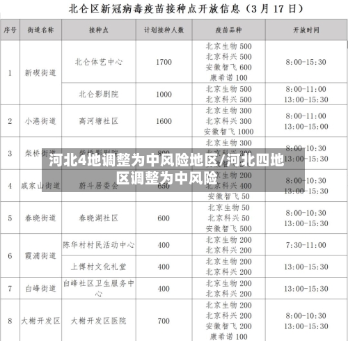 河北4地调整为中风险地区/河北四地区调整为中风险-第2张图片
