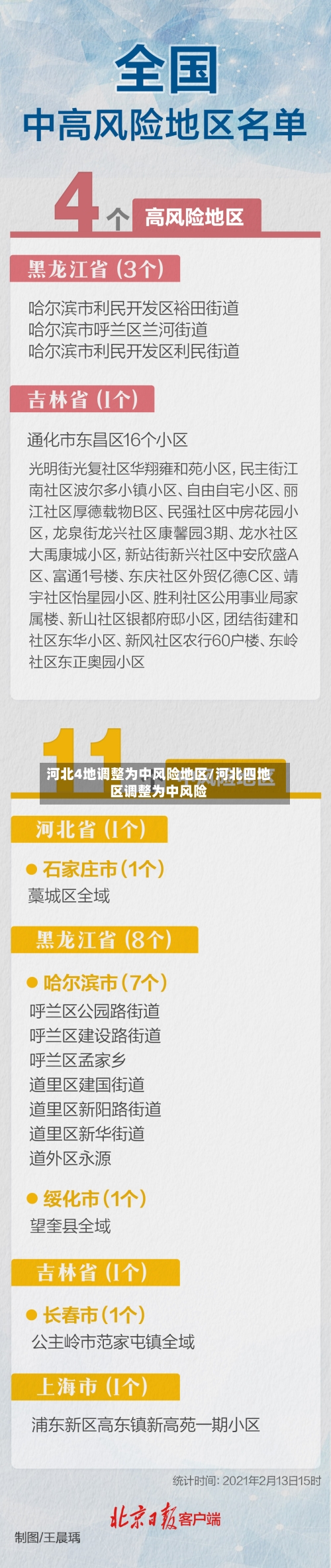 河北4地调整为中风险地区/河北四地区调整为中风险