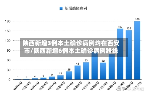 陕西新增3例本土确诊病例均在西安市/陕西新增6例本土确诊病例路线-第2张图片
