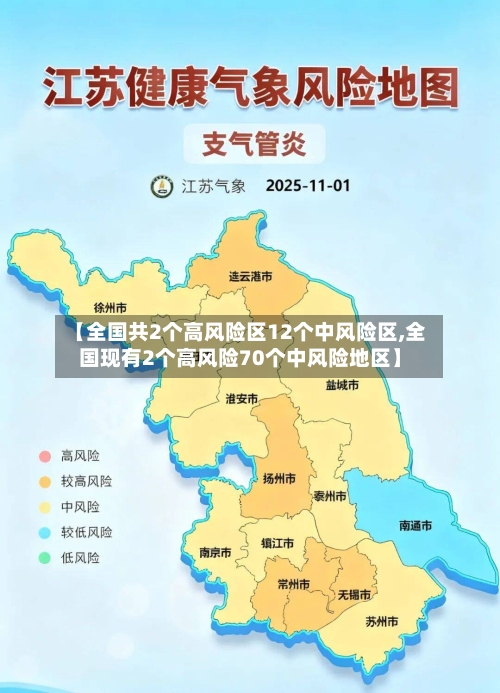 【全国共2个高风险区12个中风险区,全国现有2个高风险70个中风险地区】