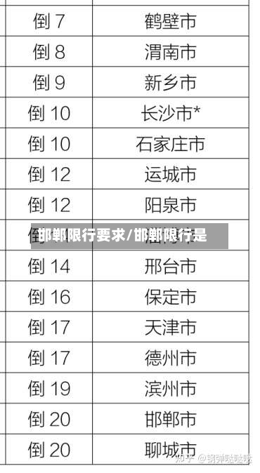 邯郸限行要求/邯郸限行是