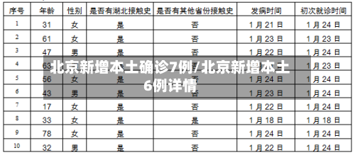 北京新增本土确诊7例/北京新增本土6例详情