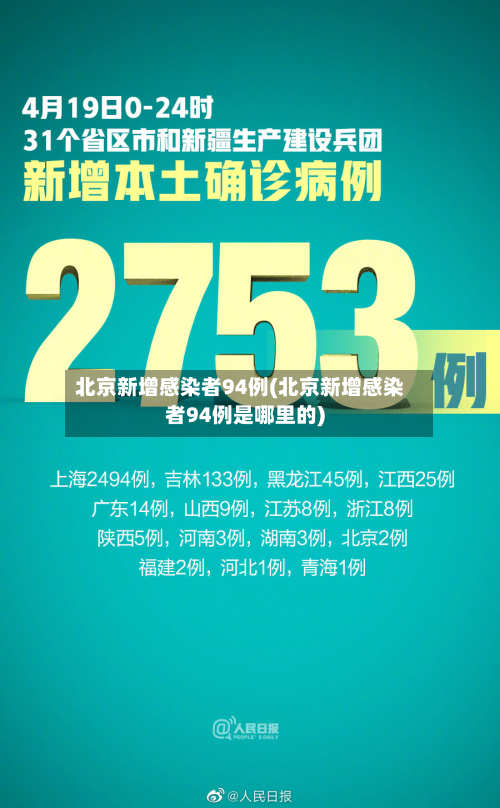 北京新增感染者94例(北京新增感染者94例是哪里的)-第2张图片