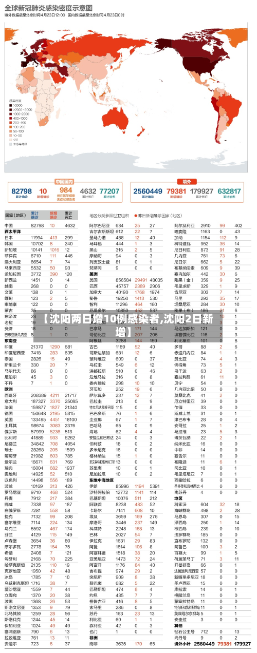 【沈阳两日增10例感染者,沈阳2日新增】-第2张图片