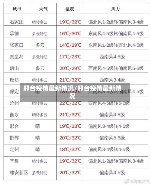 邢台疫情最新情况/邢台疫情最新情况