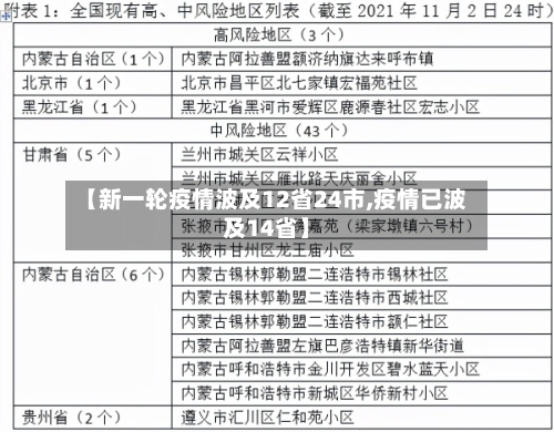 【新一轮疫情波及12省24市,疫情已波及14省】