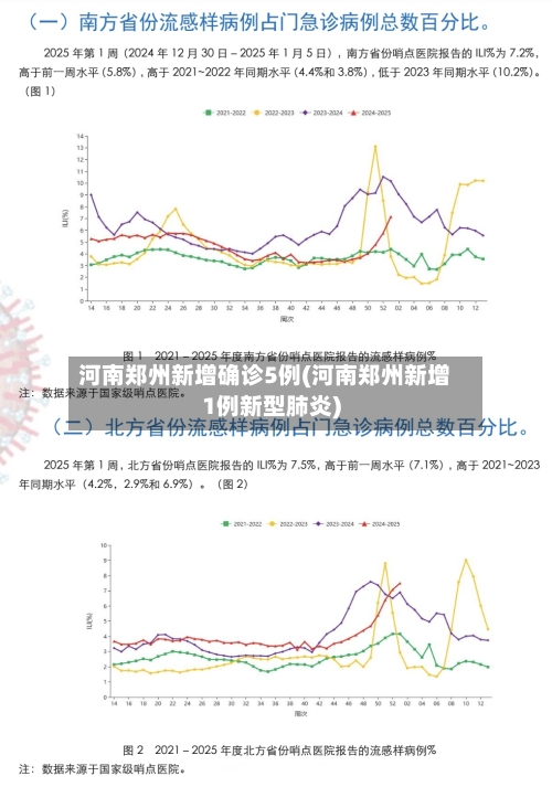 河南郑州新增确诊5例(河南郑州新增1例新型肺炎)-第3张图片