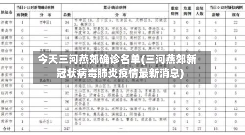 今天三河燕郊确诊名单(三河燕郊新冠状病毒肺炎疫情最新消息)-第3张图片