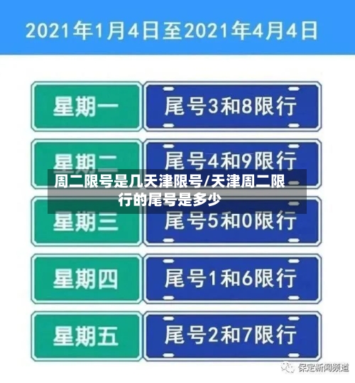 周二限号是几天津限号/天津周二限行的尾号是多少