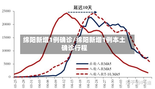 绵阳新增1例确诊/绵阳新增1例本土确诊行程