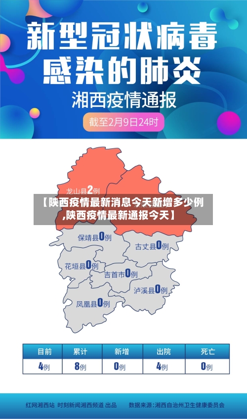 【陕西疫情最新消息今天新增多少例,陕西疫情最新通报今天】-第2张图片