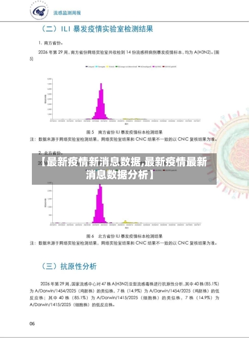 【最新疫情新消息数据,最新疫情最新消息数据分析】