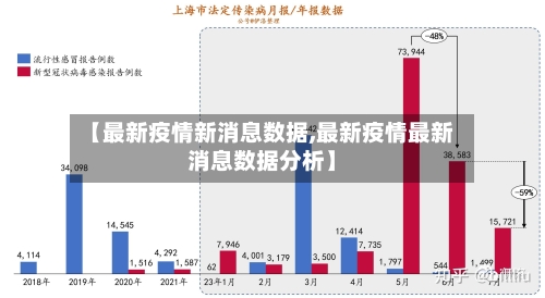 【最新疫情新消息数据,最新疫情最新消息数据分析】-第2张图片