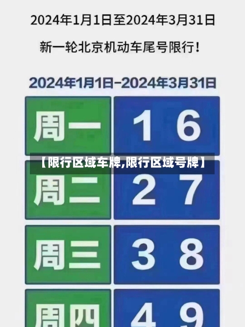 【限行区域车牌,限行区域号牌】