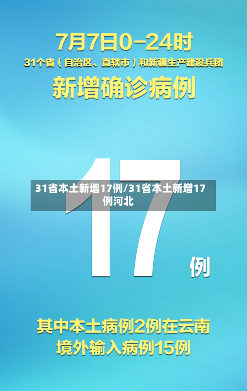 31省本土新增17例/31省本土新增17例河北