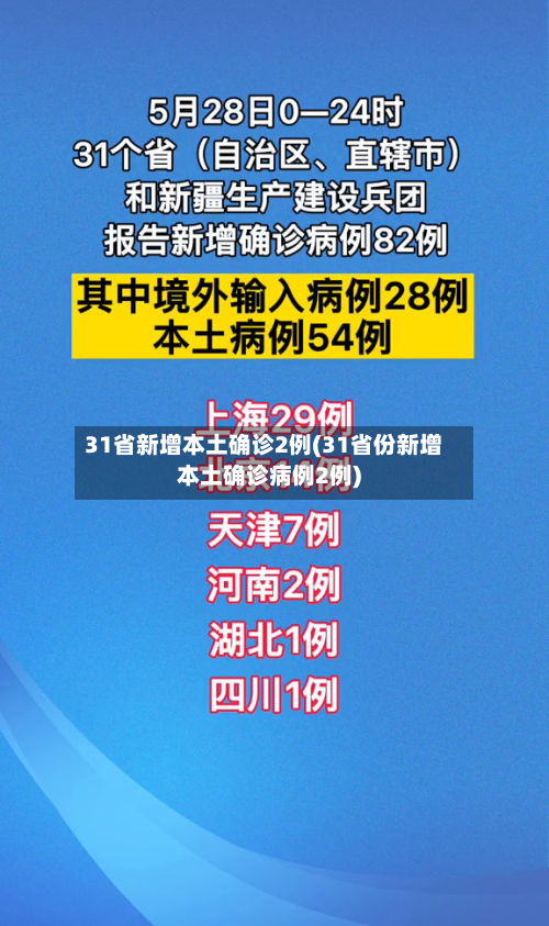 31省新增本土确诊2例(31省份新增本土确诊病例2例)-第2张图片