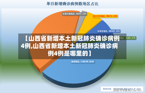 【山西省新增本土新冠肺炎确诊病例4例,山西省新增本土新冠肺炎确诊病例4例是哪里的】-第2张图片
