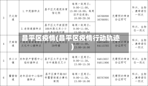 昌平区疫情(昌平区疫情行动轨迹)