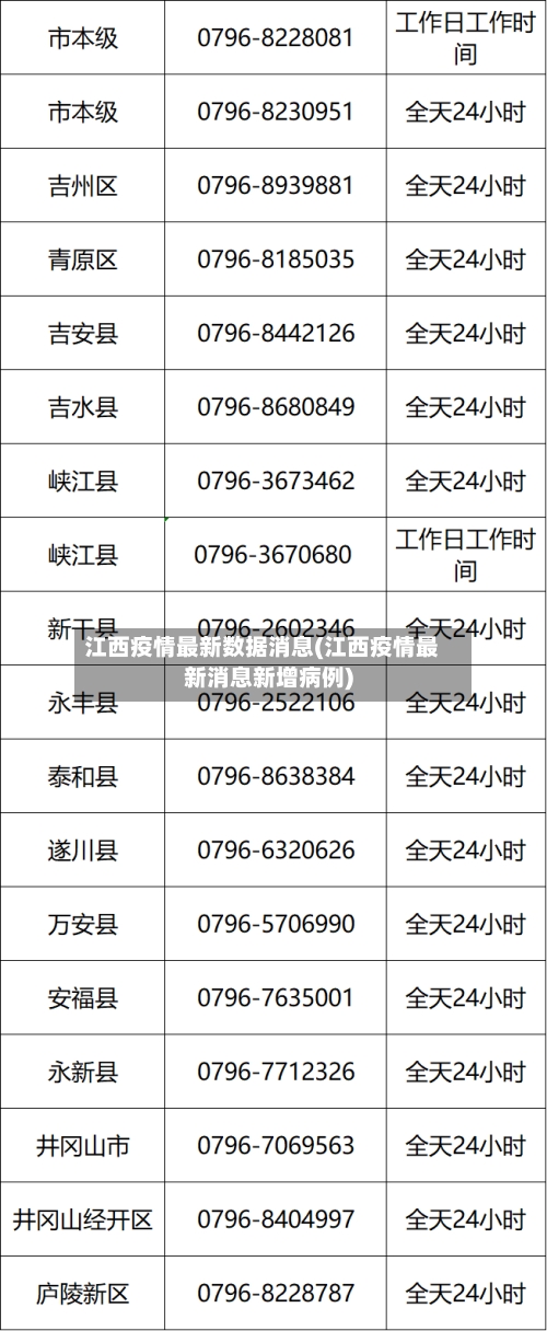 江西疫情最新数据消息(江西疫情最新消息新增病例)