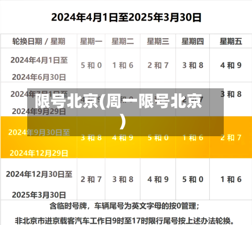 限号北京(周一限号北京)-第2张图片