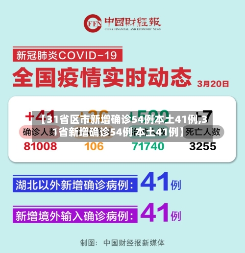 【31省区市新增确诊54例本土41例,31省新增确诊54例 本土41例】