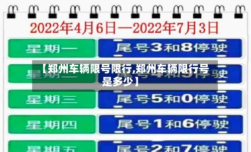 【郑州车辆限号限行,郑州车辆限行号是多少】-第2张图片