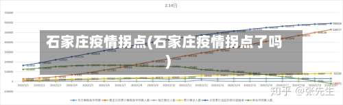 石家庄疫情拐点(石家庄疫情拐点了吗)