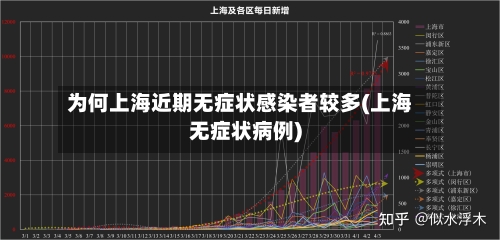 为何上海近期无症状感染者较多(上海无症状病例)