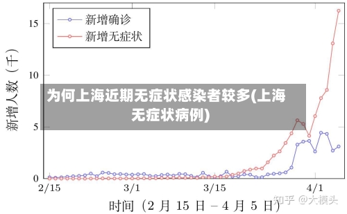 为何上海近期无症状感染者较多(上海无症状病例)-第2张图片