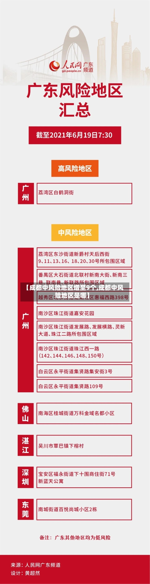 【成都中风险地区增至9个,成都中风险地区是哪】