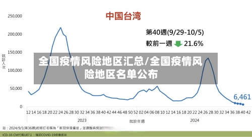 全国疫情风险地区汇总/全国疫情风险地区名单公布-第2张图片