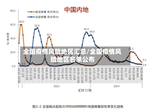 全国疫情风险地区汇总/全国疫情风险地区名单公布-第3张图片