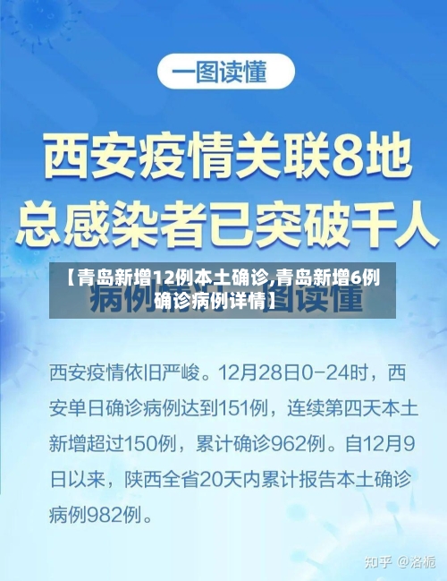 【青岛新增12例本土确诊,青岛新增6例确诊病例详情】-第3张图片