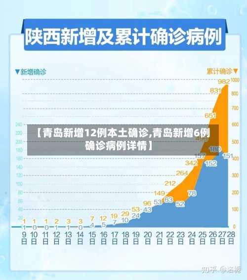 【青岛新增12例本土确诊,青岛新增6例确诊病例详情】-第2张图片
