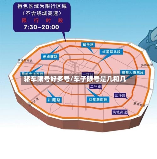 轿车限号好多号/车子限号是几和几-第2张图片
