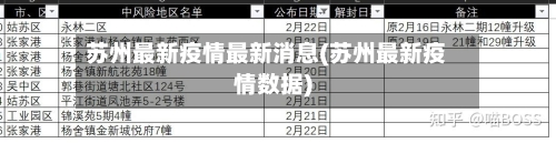 苏州最新疫情最新消息(苏州最新疫情数据)-第2张图片